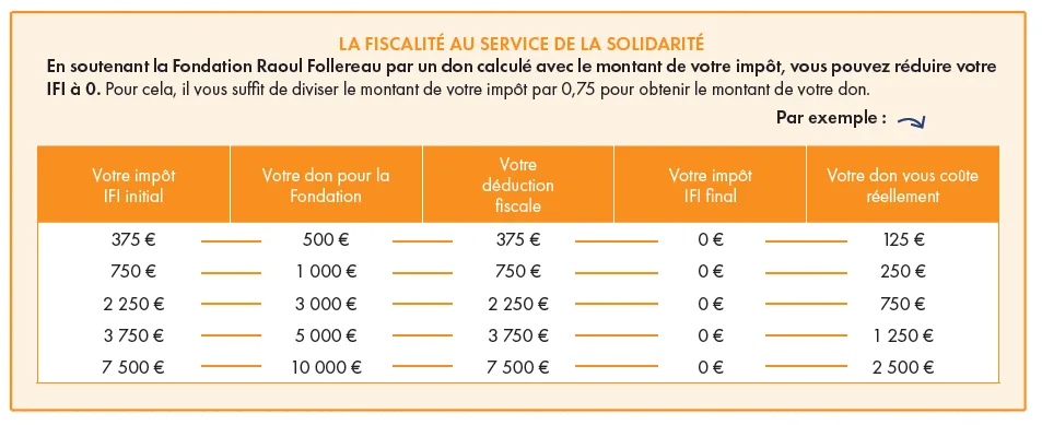 fiscalite